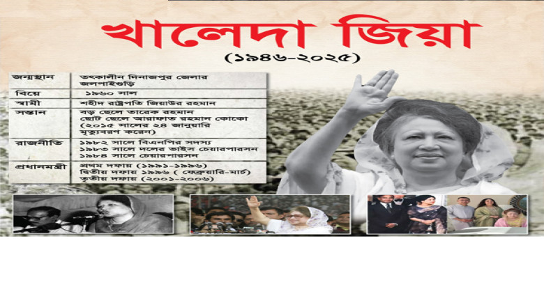 বেগম খালেদা জিয়া: আপসহীন নেতৃত্ব ও বাংলাদেশের গণতান্ত্রিক রা