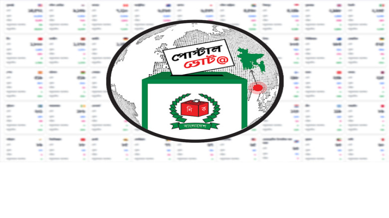 পোস্টাল ব্যালটে ভোট দিলেন ৪ লাখের বেশি