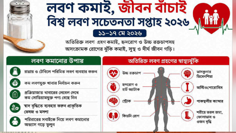 প্রতিদিন অতিরিক্ত লবণ খাচ্ছেন বাংলাদেশিরা : স্বাস্থ্যঝুঁকি বাড়ছে...
