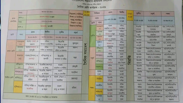 পটিয়ার সরকারি প্রাথমিক বিদ্যালয়ে পাঠদান ছাড়াই বেতন নেওয়ার অভ